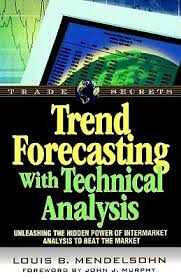Trend Forecasting with TA